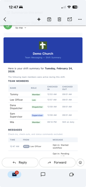 Automatic end-of-shift email summary showing message activity sent to the on-shift supervisor.