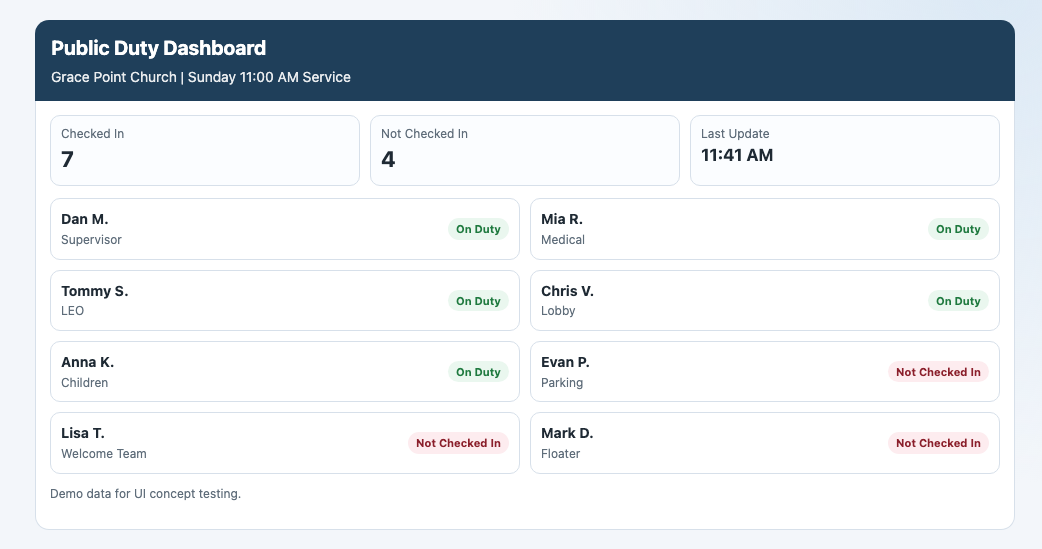 Demo duty visibility dashboard showing checked-in and off-duty members.