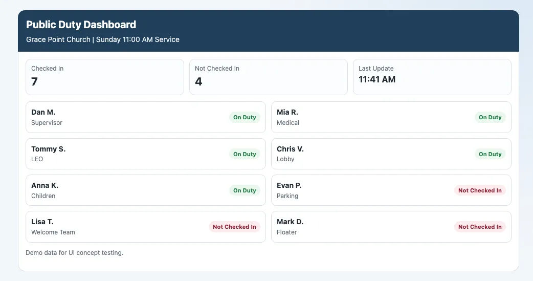 Duty visibility dashboard showing who is checked in